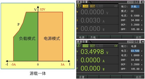 源载一体，CH1和CH2支持负载模式.jpg