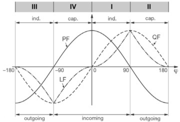 0°~180°对应I和II象限，-180°~0°对应III和IV象限.jpg